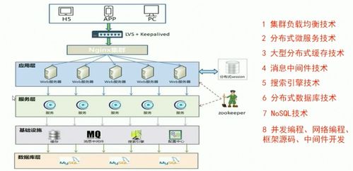 QNAP NAS結合MySQL與分布式數據庫的海量數據存儲與處理解決方案